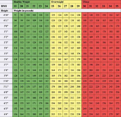 Body Type Standards, Body Type Science - Body Mass Index (BMI)