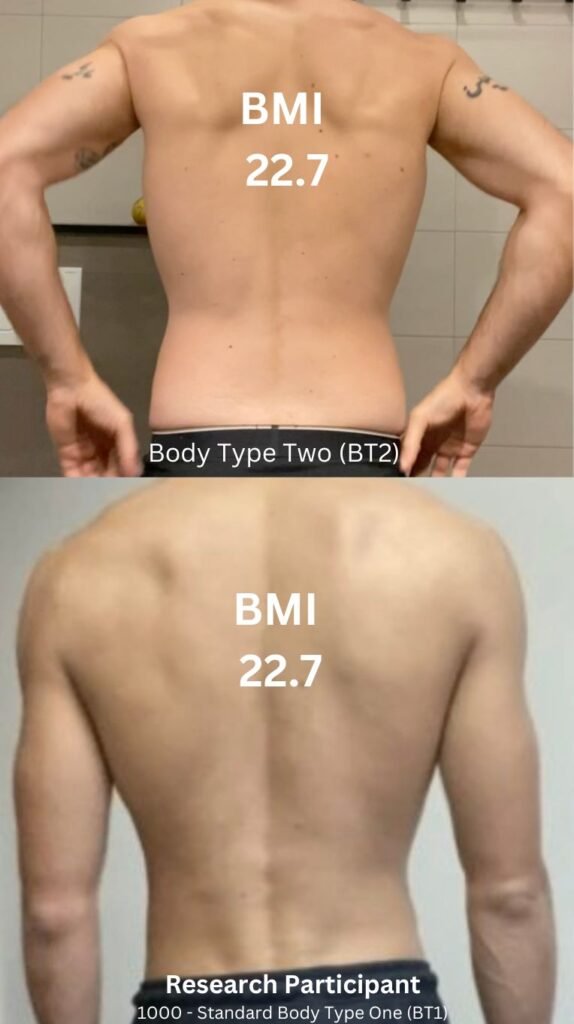 FAQ - Body Type Science Theory, Thin Fat Skinny Fat Example