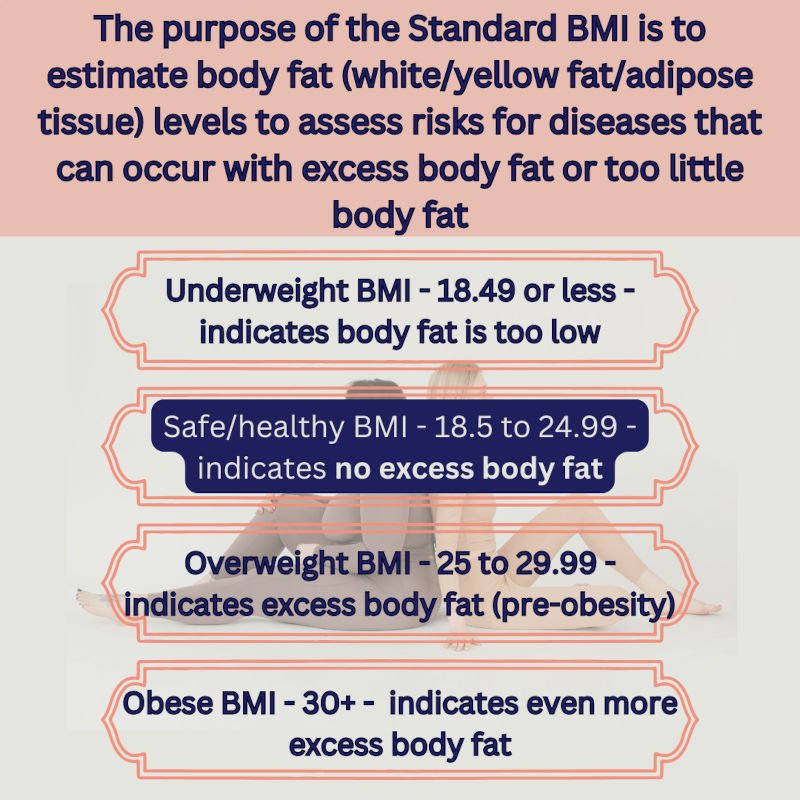 Standard BMI